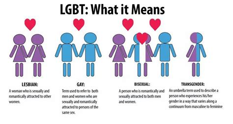 Gay meanings. Things To Know About Gay meanings. 